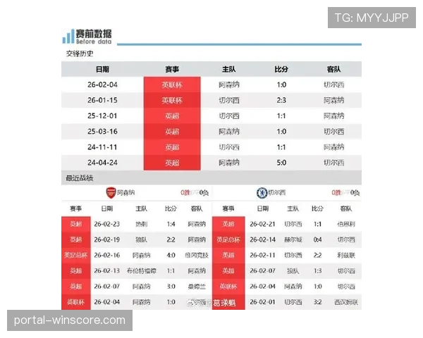 深度复盘：切尔西如何在一场对攻战中3-2险胜阿森纳